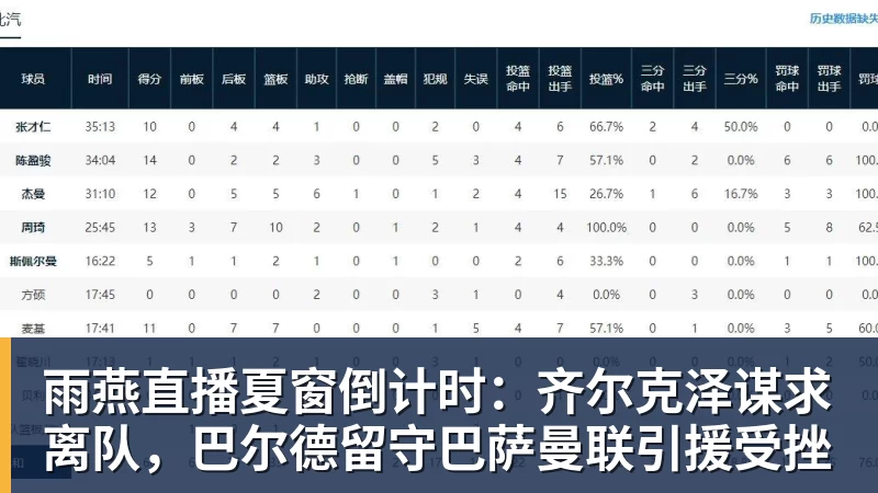 雨燕直播夏窗倒计时：齐尔克泽谋求离队，巴尔德留守巴萨曼联引援受挫